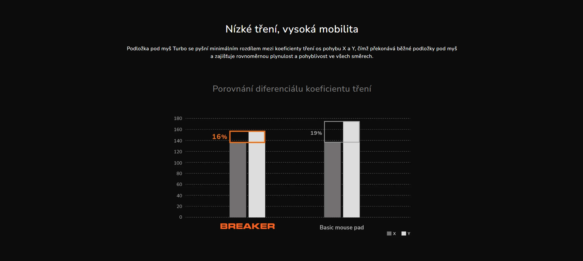 Snímek obrazovky 2026-03-12 142208
